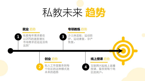 私人健身教练发展趋势 私人健身教练发展趋势