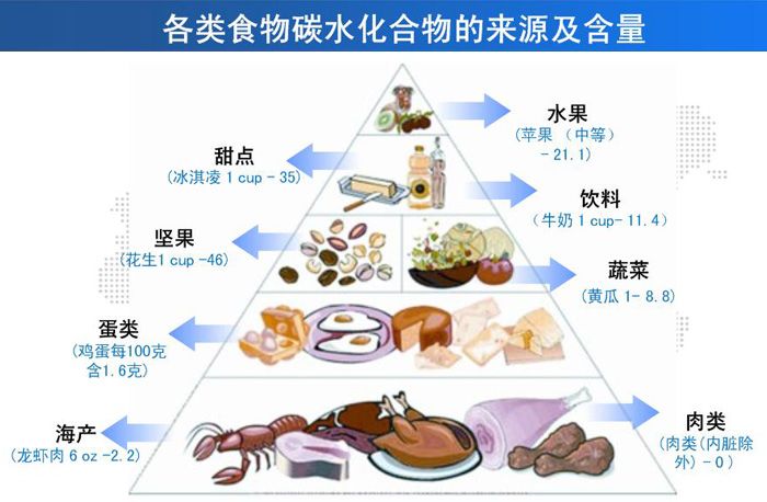 如何饮食对你的健身最有效