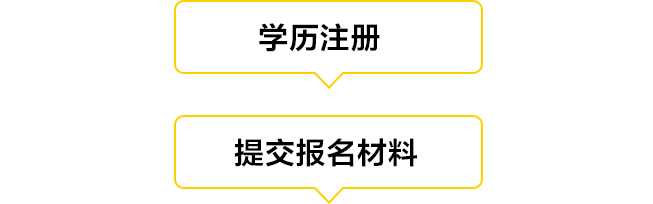 健身教练证分类有哪些