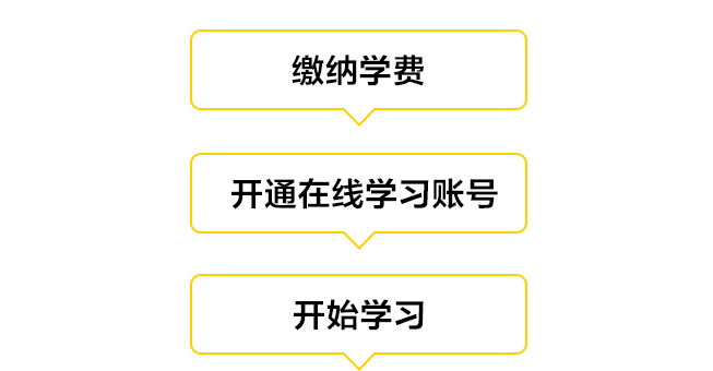 健身教练证分类有哪些